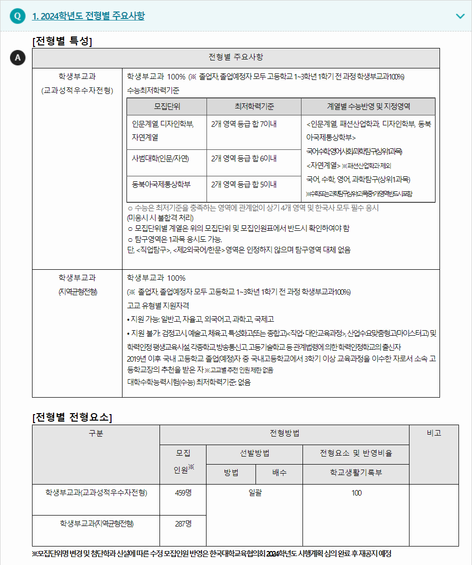 2024학년도 인천대학교 학생부교과전형 전형별 주요사항