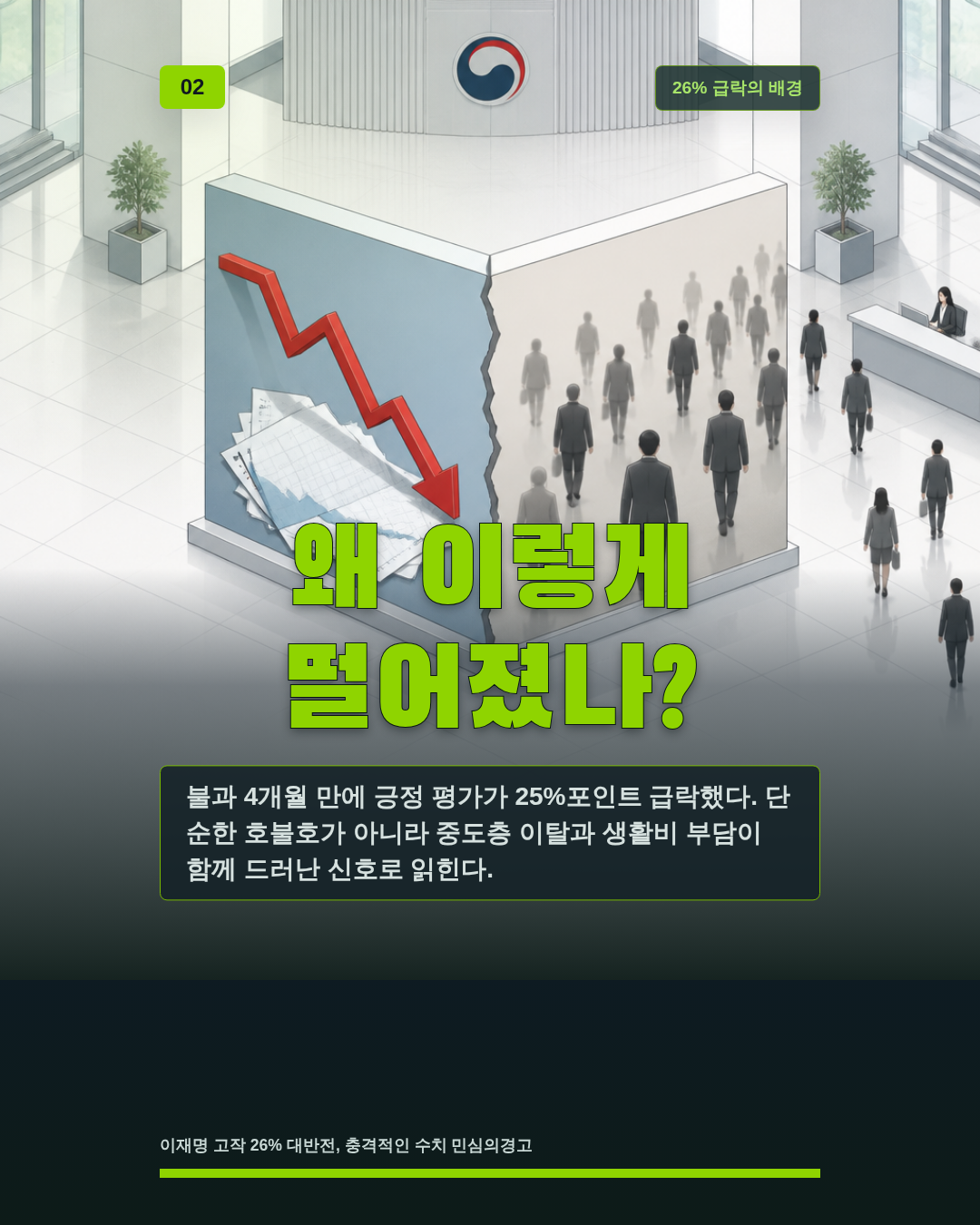 왜 이렇게 떨어졌나?