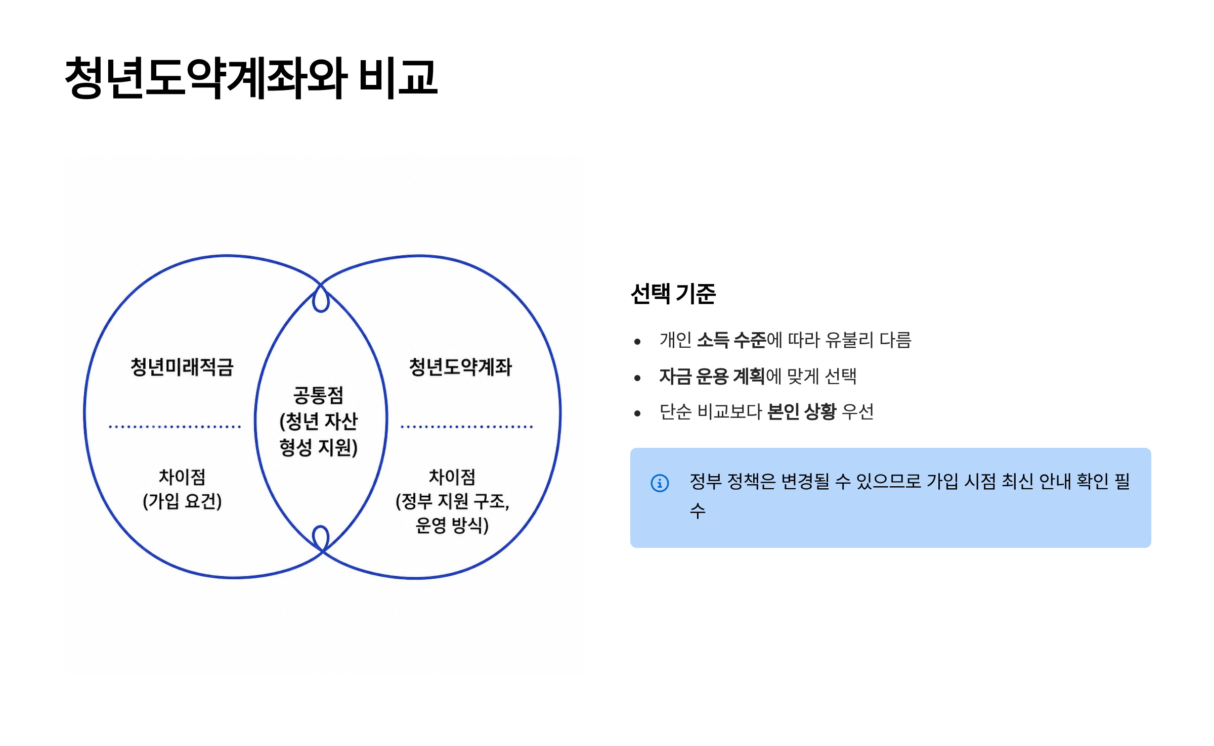 청년미래적금 가입조건
