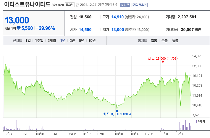 오징어게임 시즌2 관련주 테마주 3분 총정리
