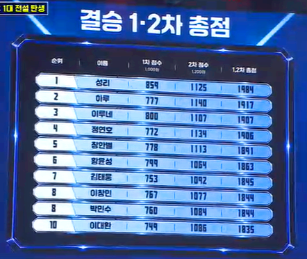 무명전설 결승전