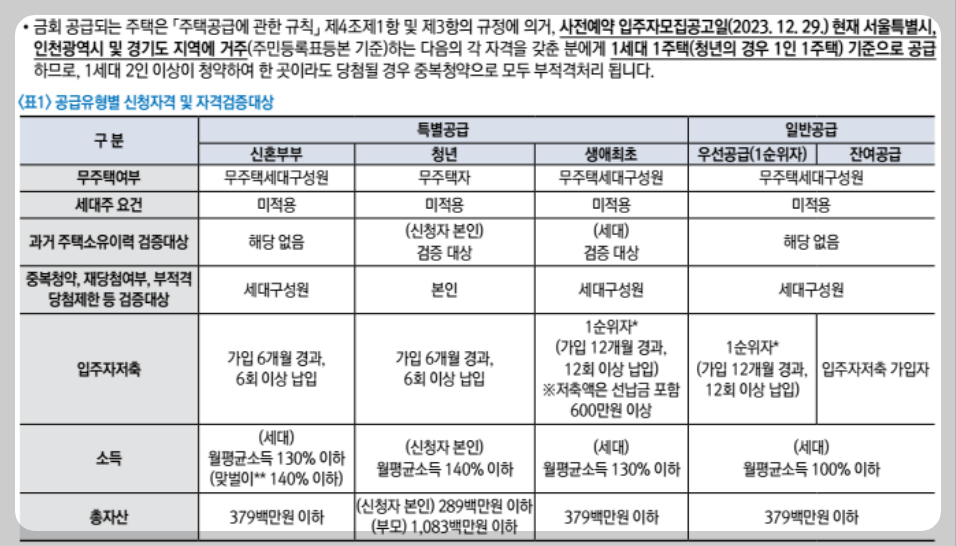 마곡16단지 분양일정