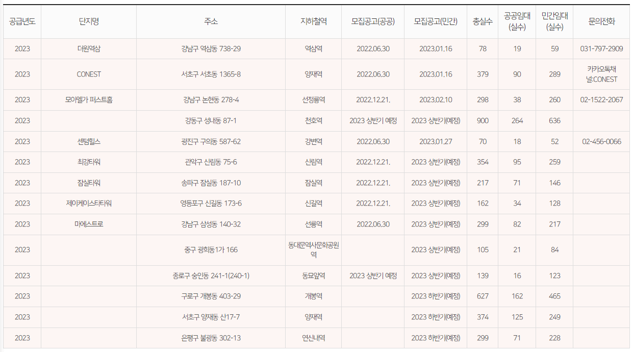 청년안심주택_공급현황