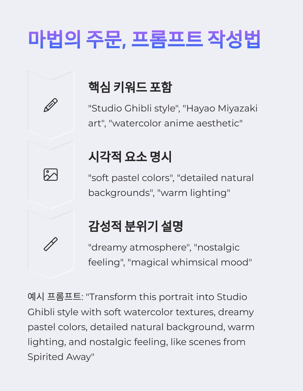 지브리 사진 변환하는 법|초보자도 쉽게 따라 할 수 있는 가이드