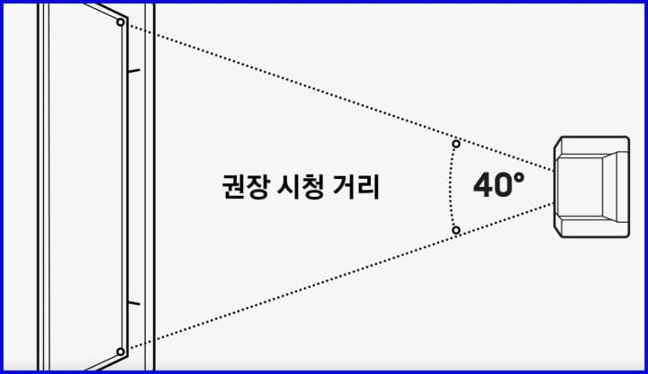 적절한 TV 시청거리