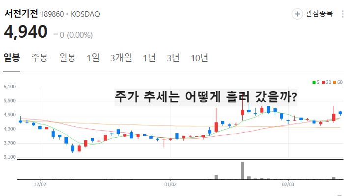 전력설비 관련주 대장주 전력설비주 TOP7