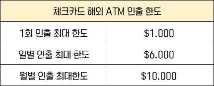 인출 한도