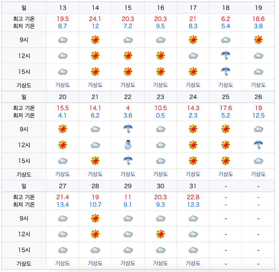 23년 3월날씨2
