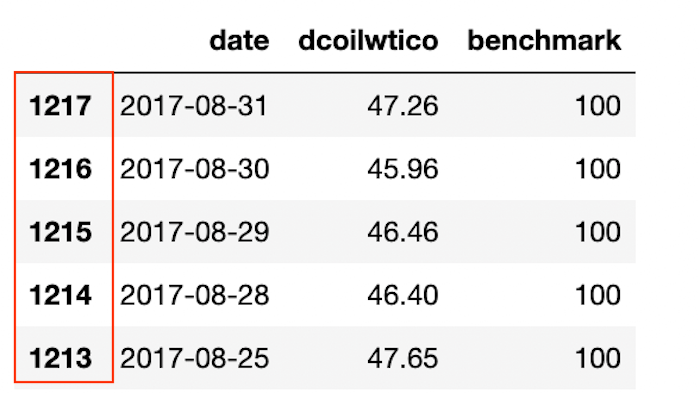 sort_index 메서드