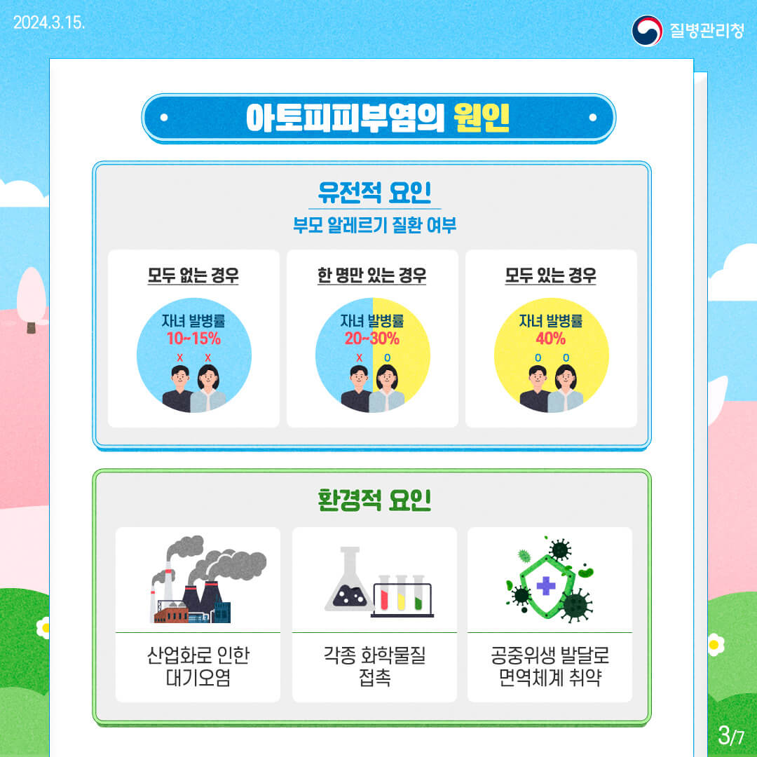 아토피 천식 의료비 지원