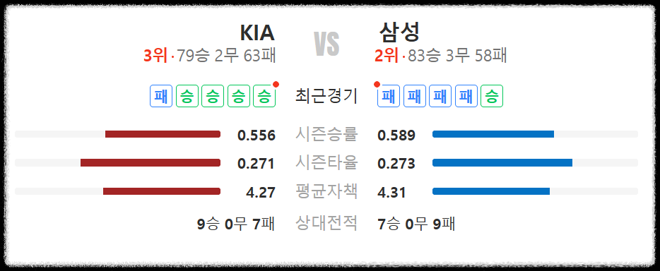 기아 삼성 플레이오프