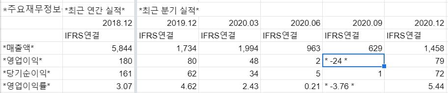 네이버금융-재무제표-크롤링-마이너스값