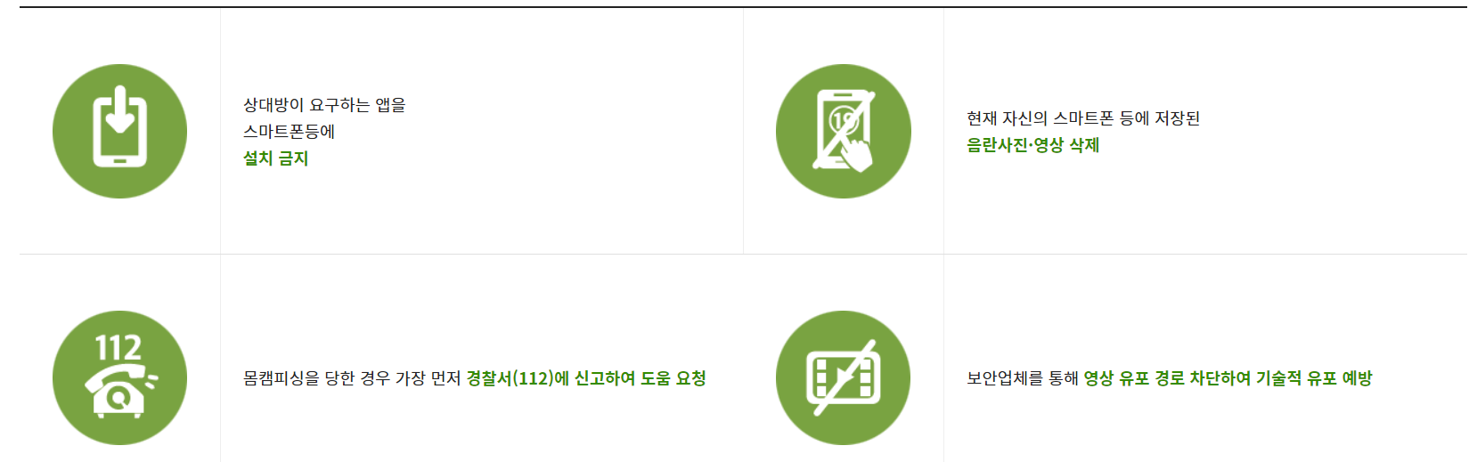 예방 및 대처방법(와이즈유저)