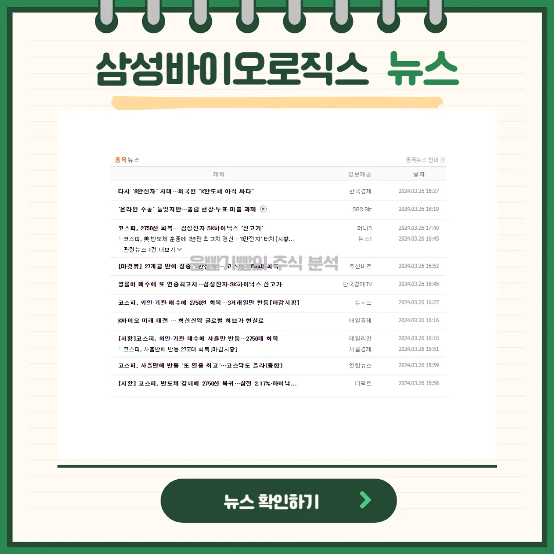 삼성바이오로직스 뉴스