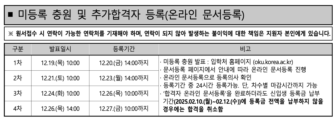 2025 고려대 수시 추가합격자 발표일정
