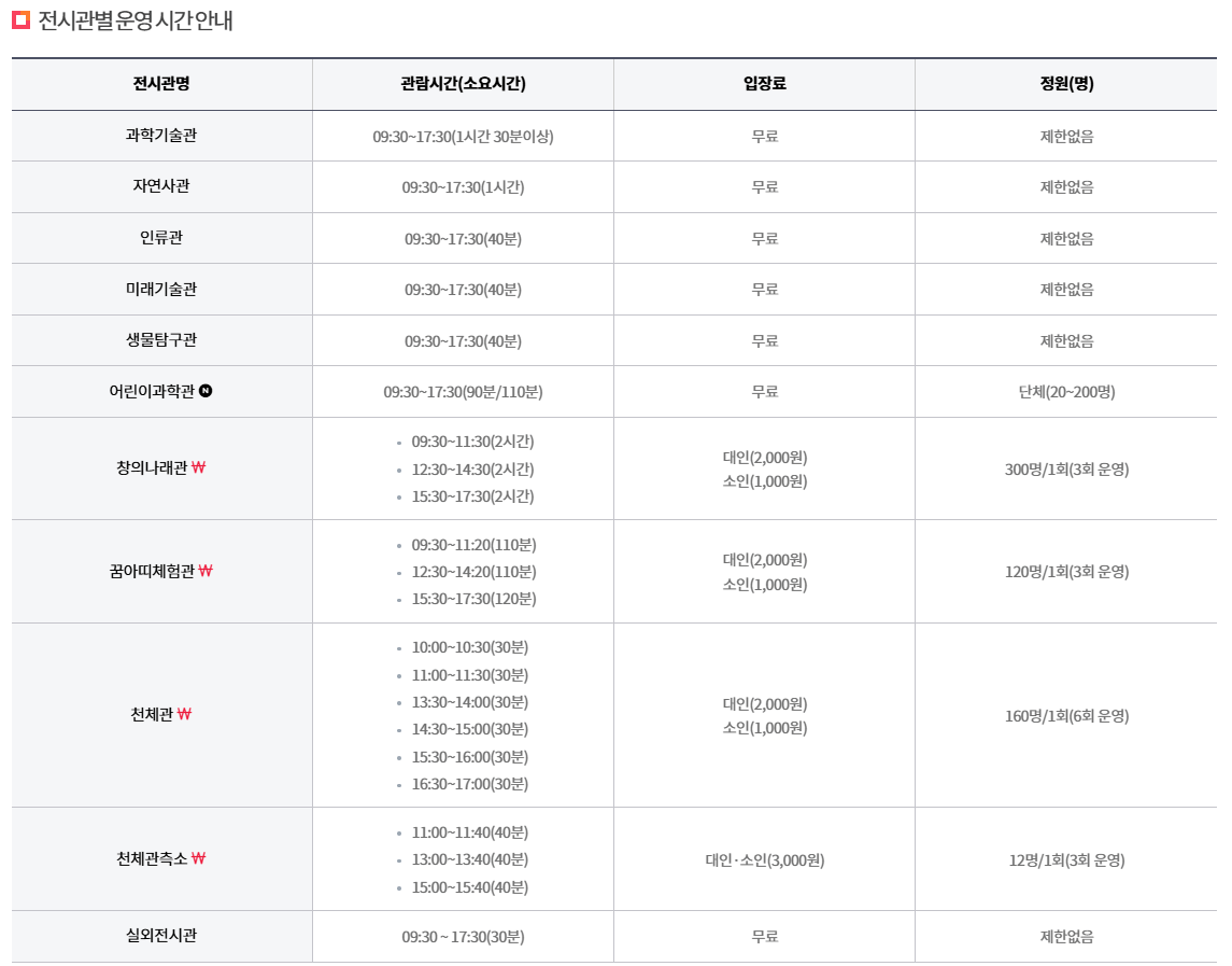 대전과학관 관람 시간