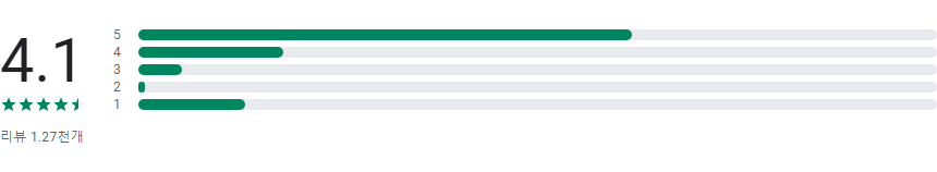 실시간티비 보기, ON, SBS, MBC, KBS, JTBC 방송 실시간 TV 시청하기