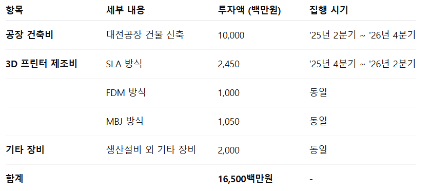 링크솔루션 수요예측결과 상장일 확정공모가