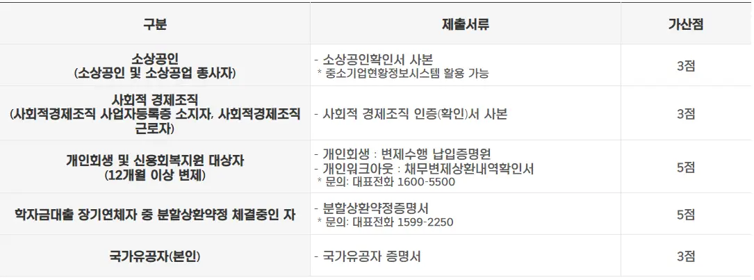 경기도-청년-노동자통장-가산점