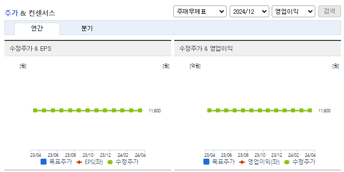 스마트솔루션즈_컨센서스