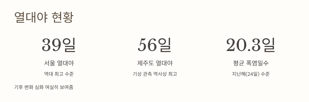 열대야 현황