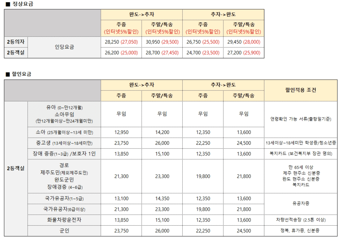 완도 추자 송림블루오션 요금
