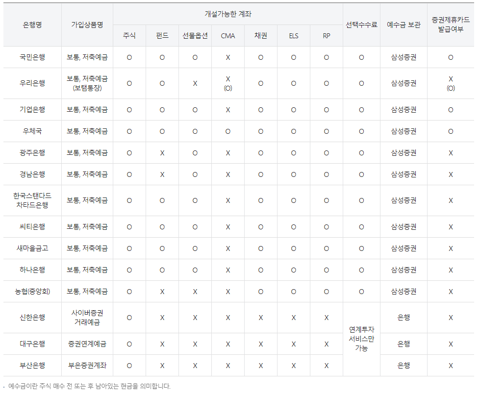 은행별 업무 비교