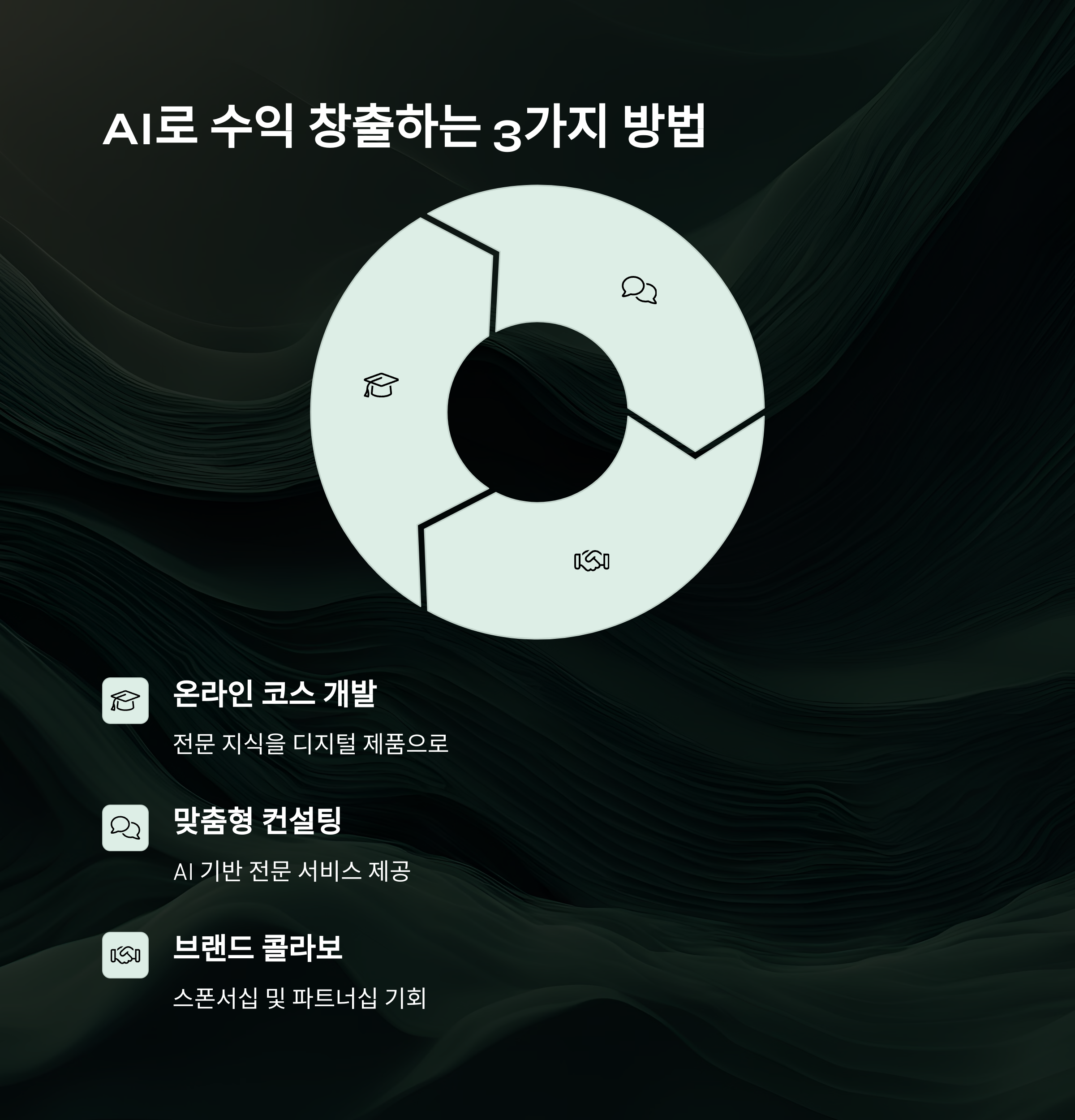 AI로 퍼스널 브랜드 만들기: 2025년 최신 가이드