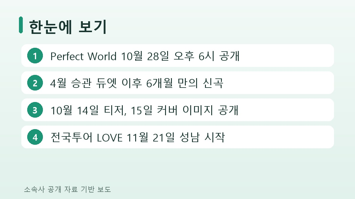 거미 Perfect World 핵심 정리 카드
