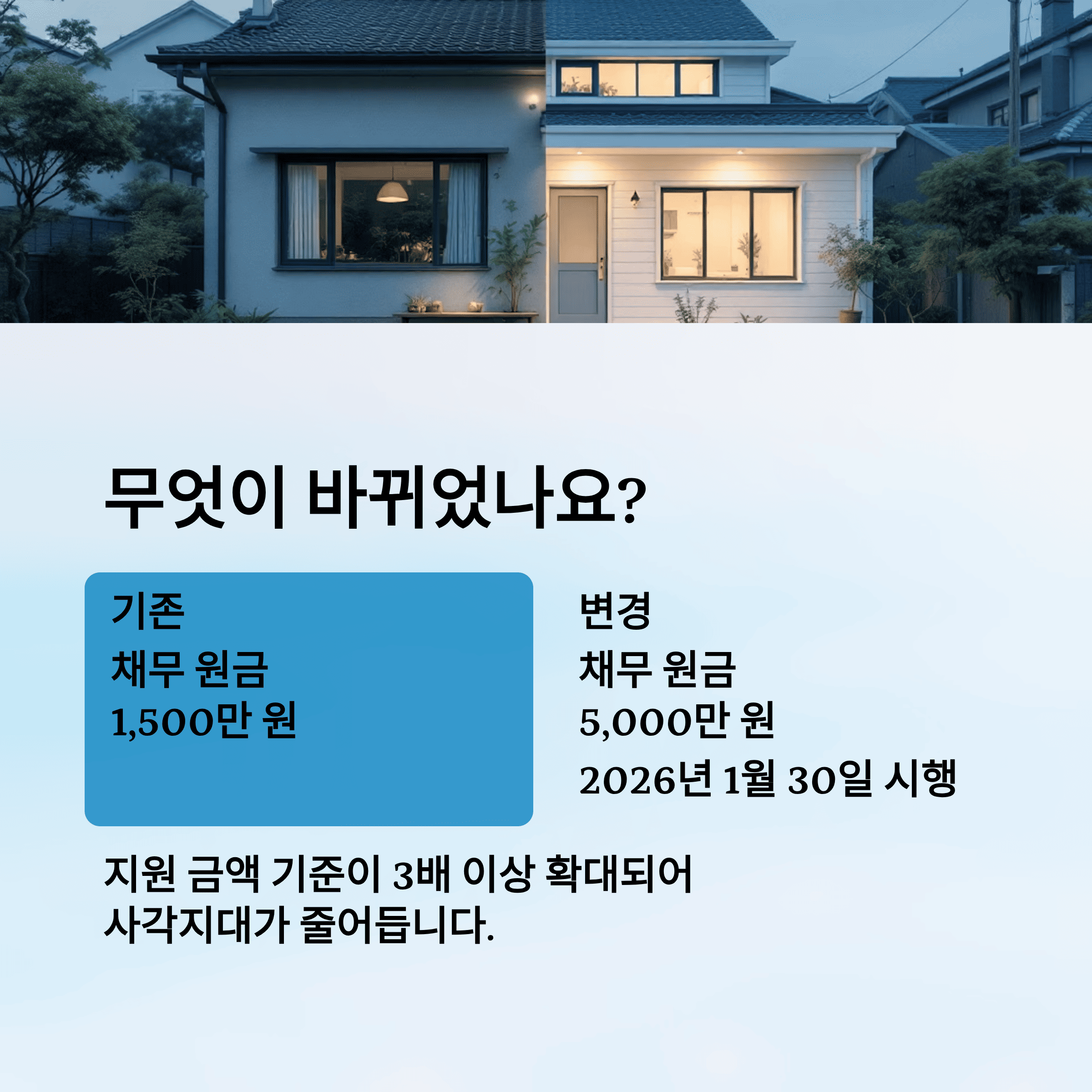 취약 채무자 특별 면책 5000만 원으로 확대