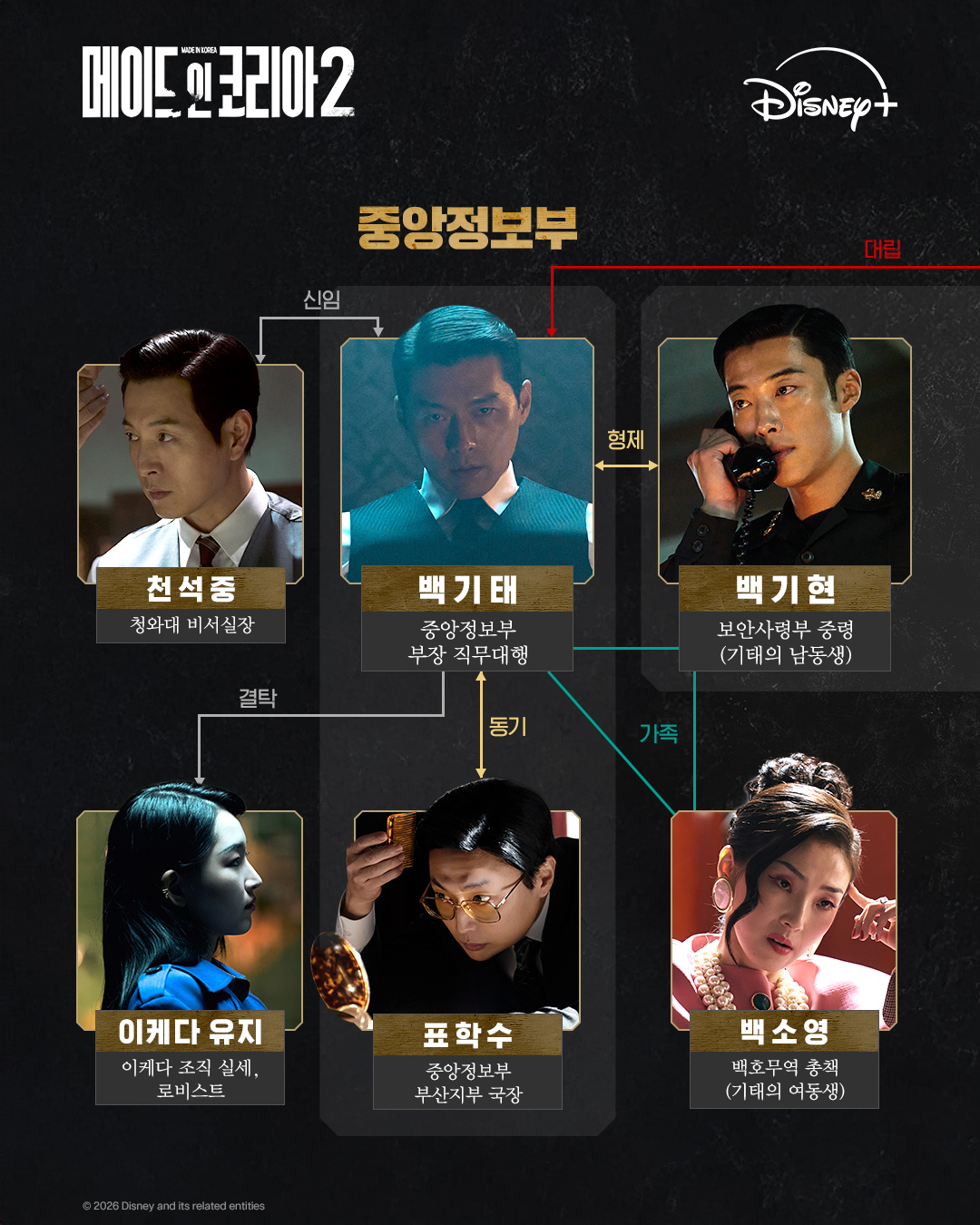  메이드 인 코리아 시즌2 인물관계도 현빈 정우성 우도환 관계