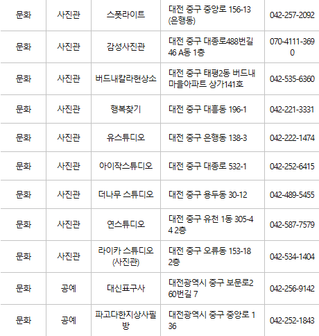 대전 중구 문화누리카드 사용처