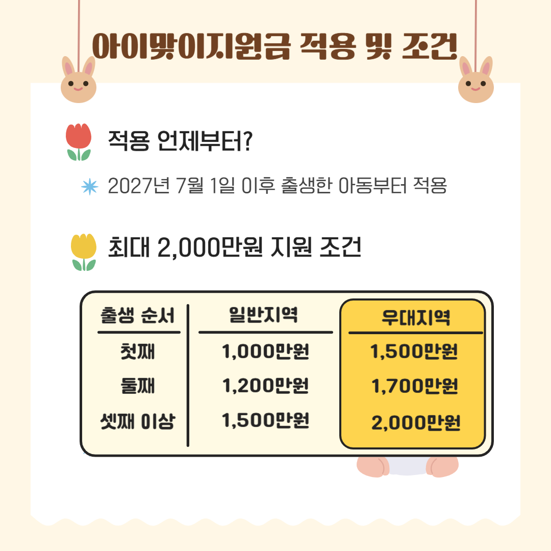 아이맞이지원금