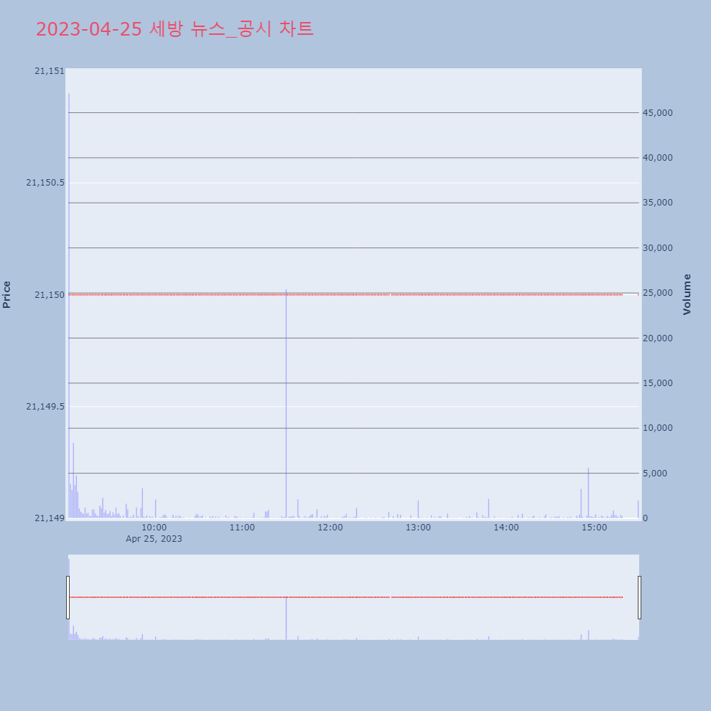 세방_뉴스공시차트