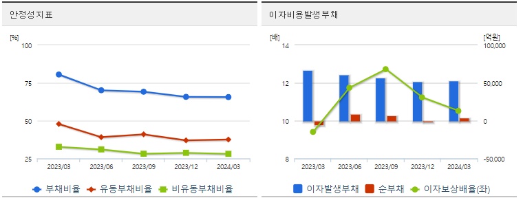 삼성물산 주가 안정성