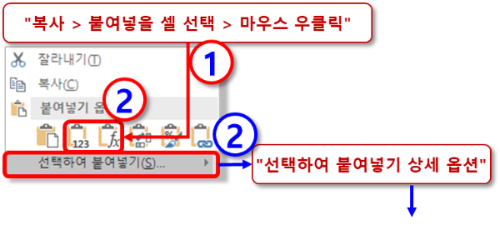선택하여 붙여 넣기 - 값, 수식