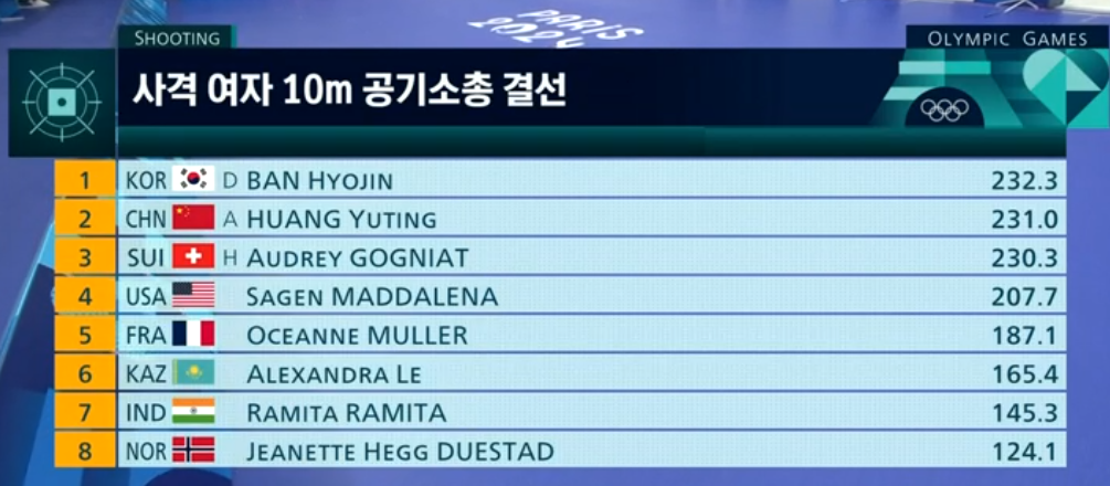 소총 결선 진행