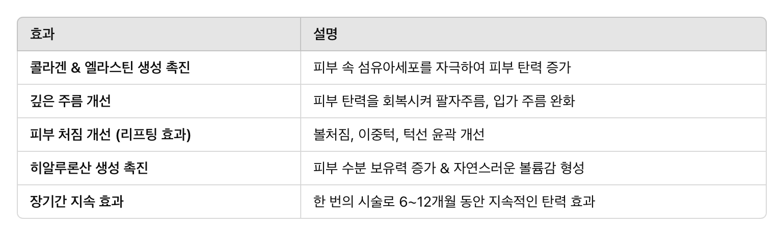 프로파운드 RF의 주요 효과 & 작용 원리