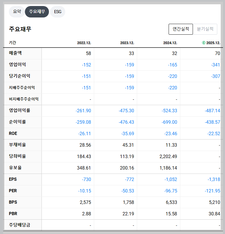 펩트론 재무 지표