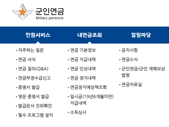 군인연금 홈페이지