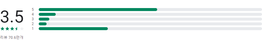 콴다, 수학 문제 풀이 공부 앱, 콴다과외, 미적분학, 기하학, 대수학, 통계학, 학교 기출 문제, 전세계 7,500만 학생이 선택한 인공지능 공부앱