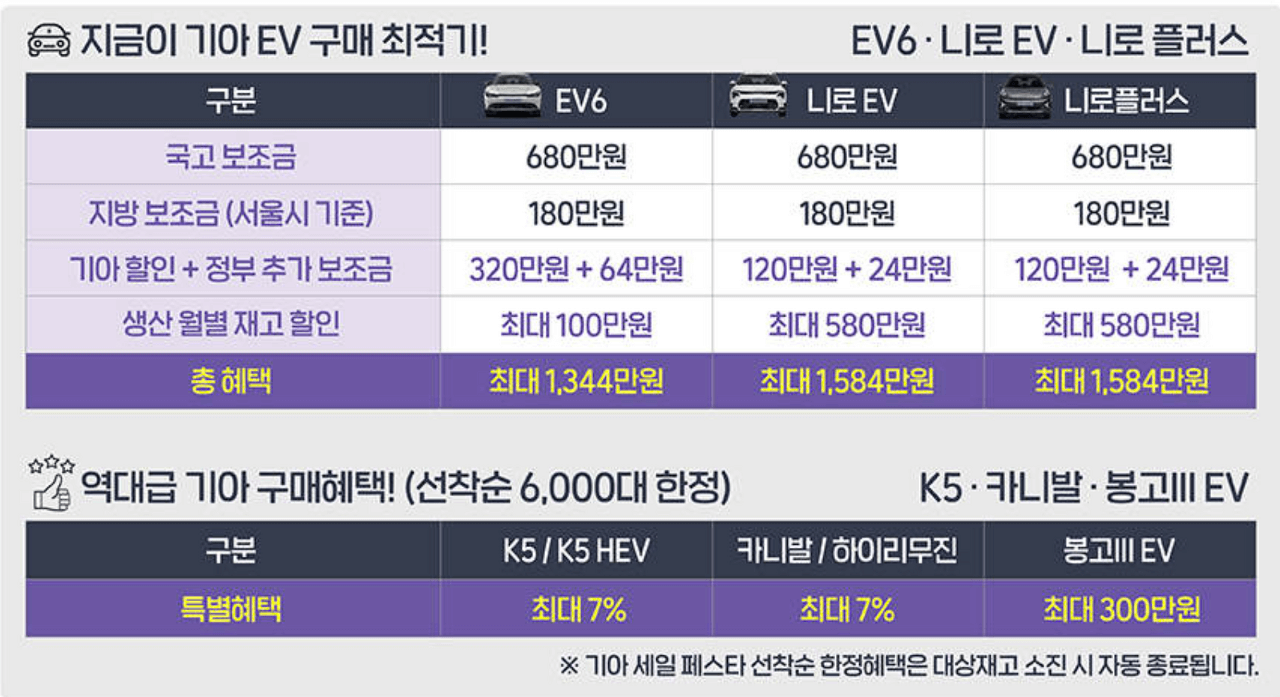 코리아 세일페스타 기간 및 품목