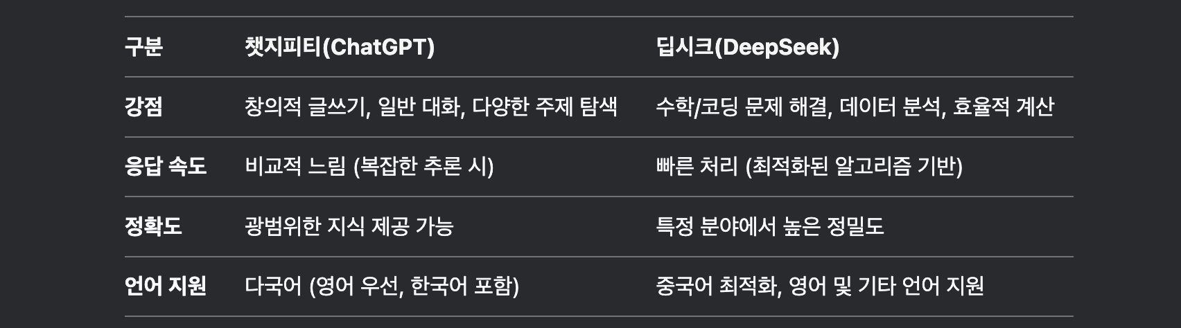 딥시크 초보자가이드