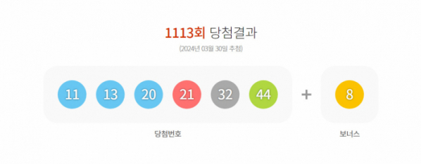 1113회 로또복권 당첨번호