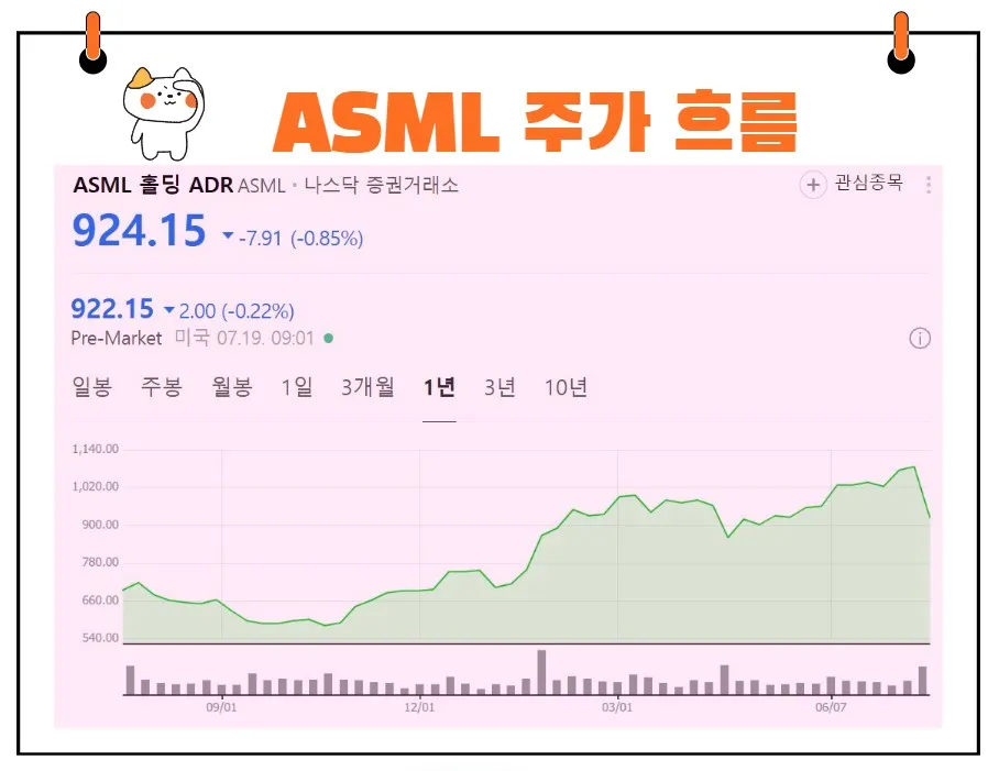 ASML 주가