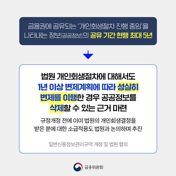 코로나 소상공인 지원금 - 분할상환 특례지원 