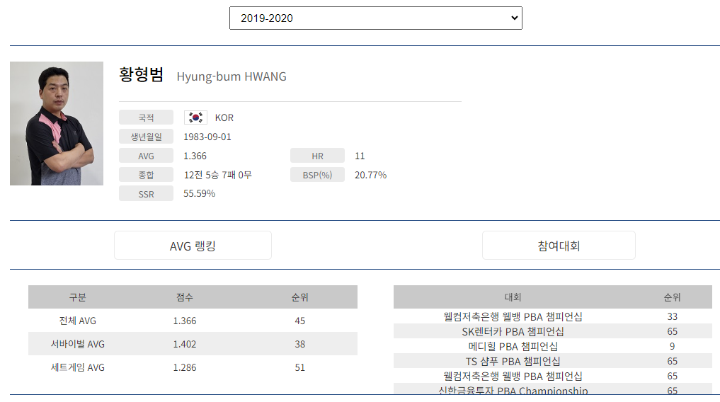 황형범 당구선수 나이 프로필 1