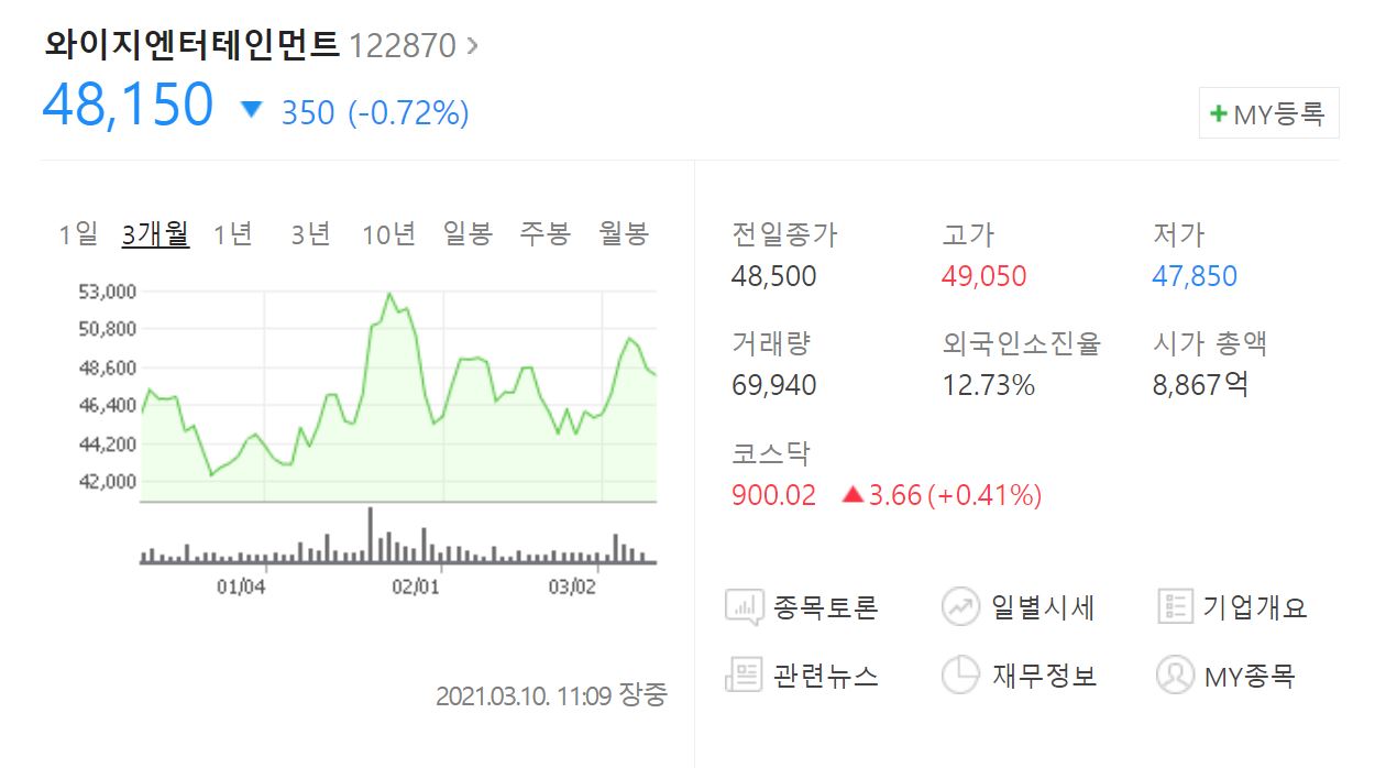 메타버스 관련주 BEST 10