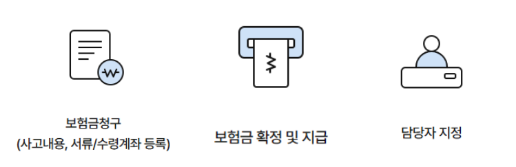 삼성화재-실비보험-청구-방법-입원-통원-필수-서류-완벽-가이드