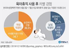 육아휴직 신청방법